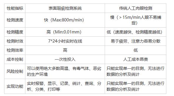 无纺布表面瑕疵检测哪家好