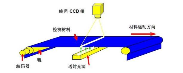 板带钢表面缺陷检测仪