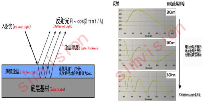 高精度在线X射线测厚仪