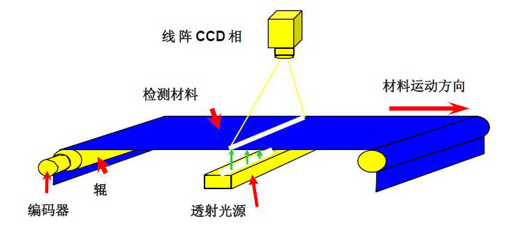 工业视觉检测