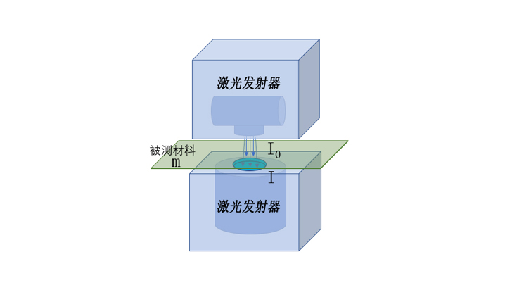 非接触式测厚仪