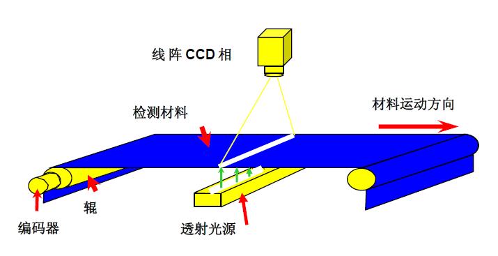 正规薄膜瑕疵检测制造厂家(提升薄膜质量的关键)